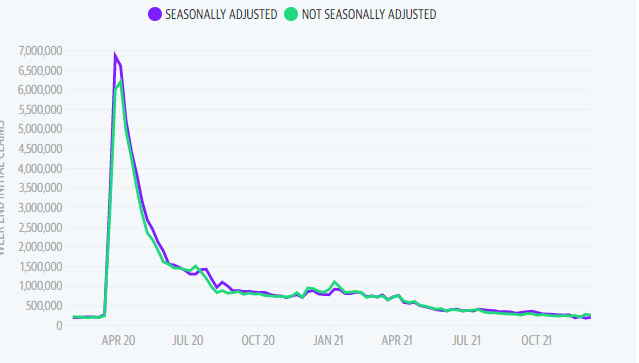 Jobless Claims Preview: Another 205,000 Individuals Likely Filed New Claims  Last Week | JMBASHA